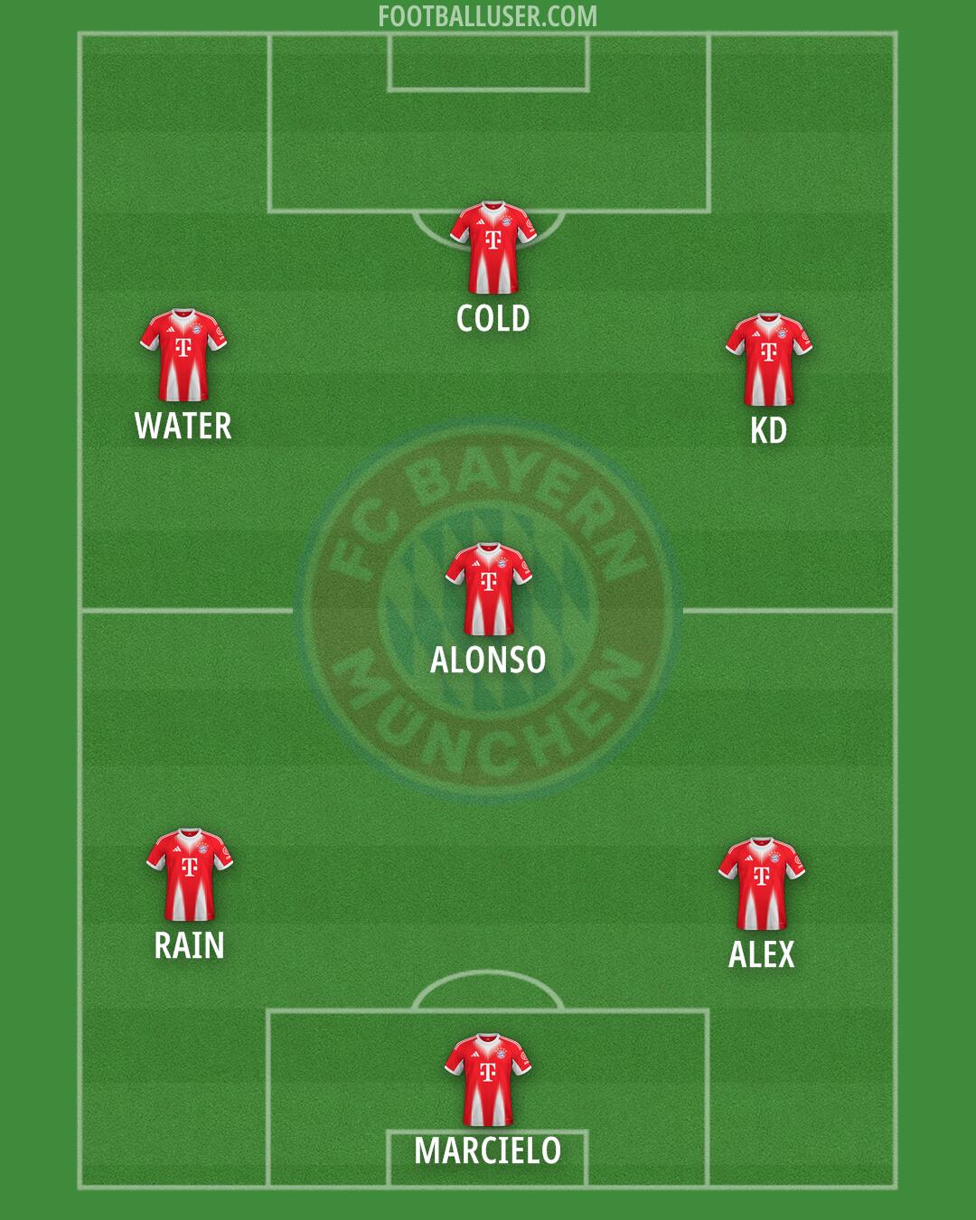 FC Bayern Formation 2026