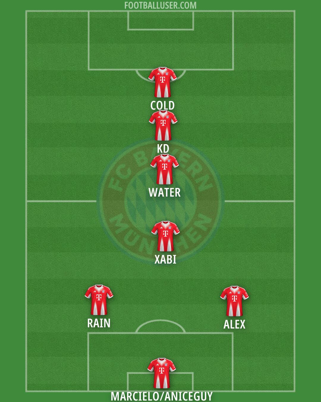 FC Bayern Formation 2026