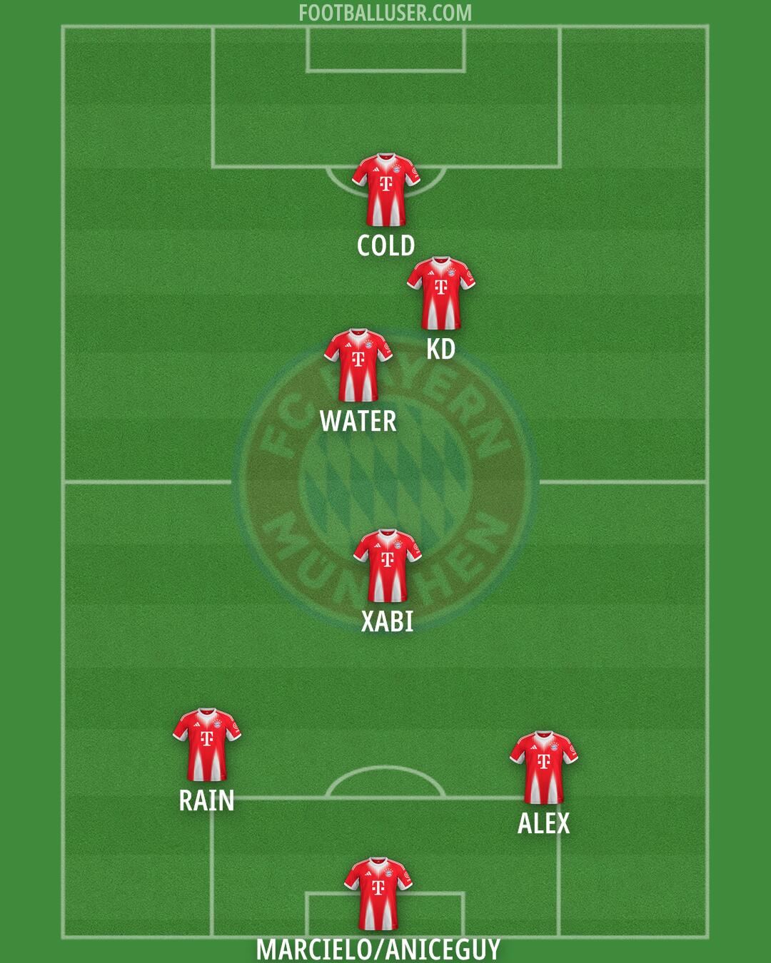 FC Bayern Formation 2026