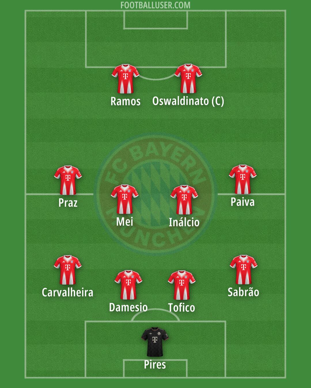 FC Bayern Formation 2026
