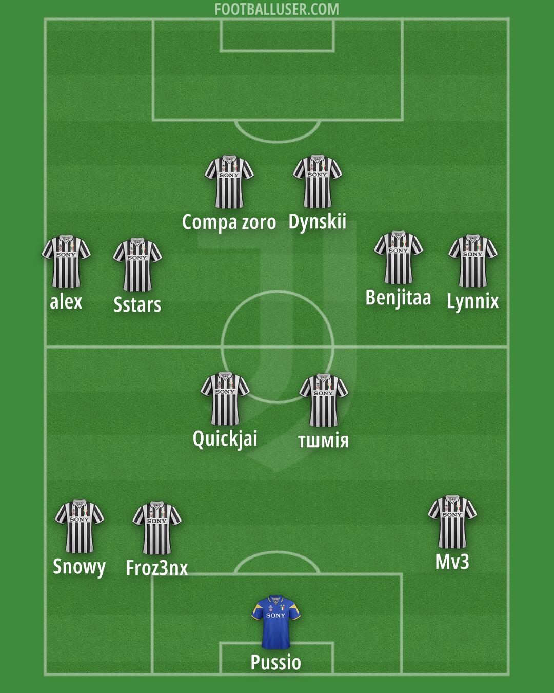 Juventus Formation 2026