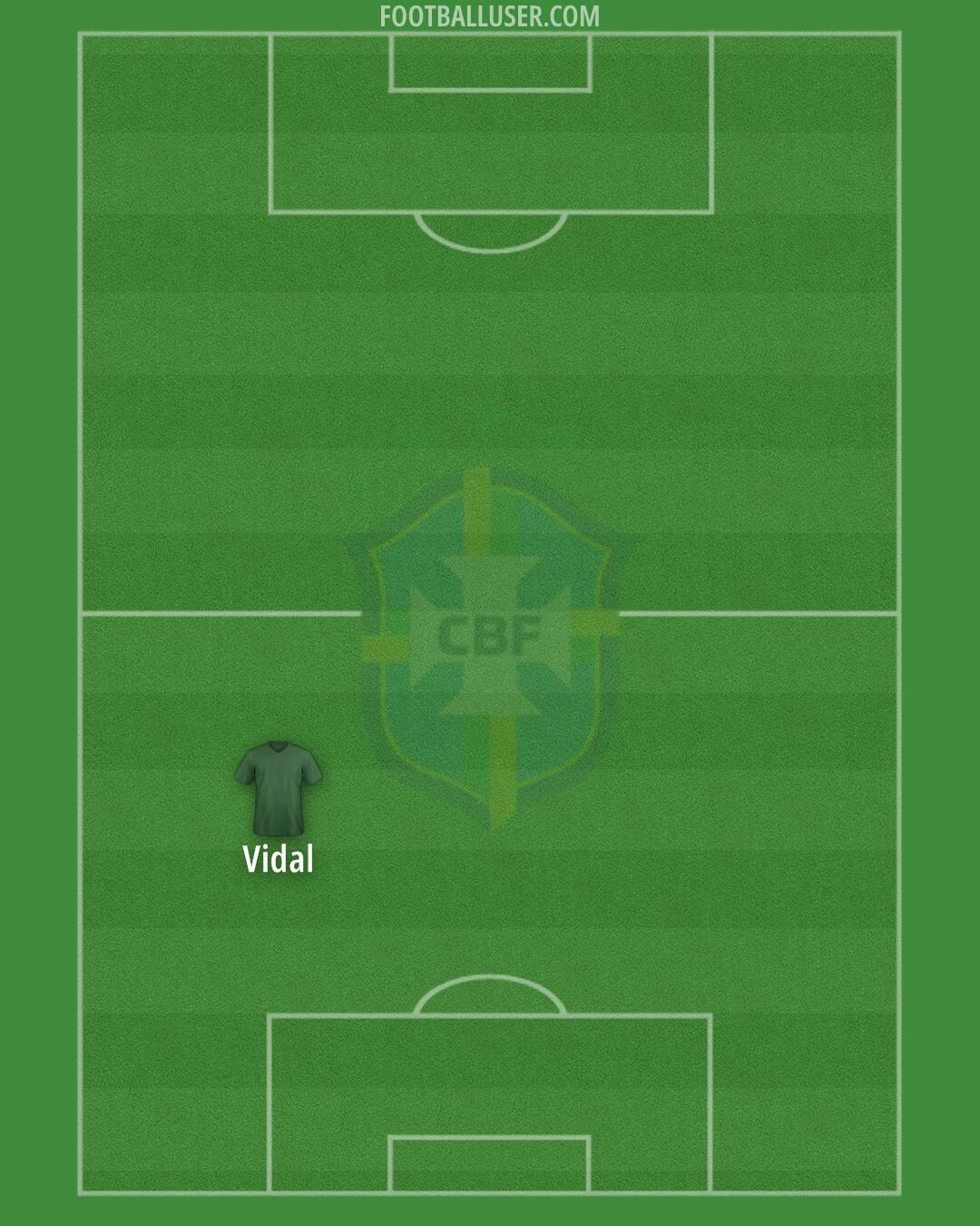 Brazil Formation 2026