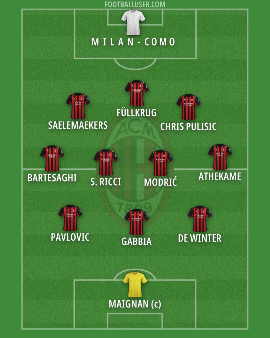 Milan Formation 2026