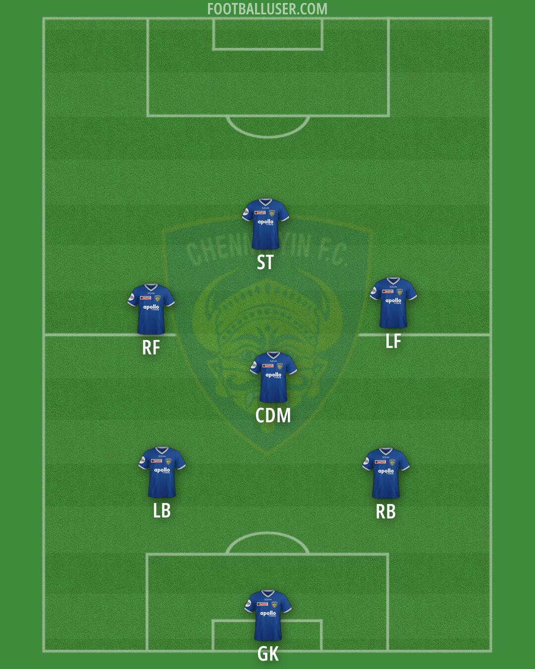 Chennaiyin Formation 2026