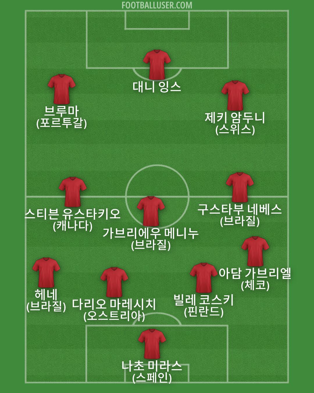 Custom Team Formation 2026