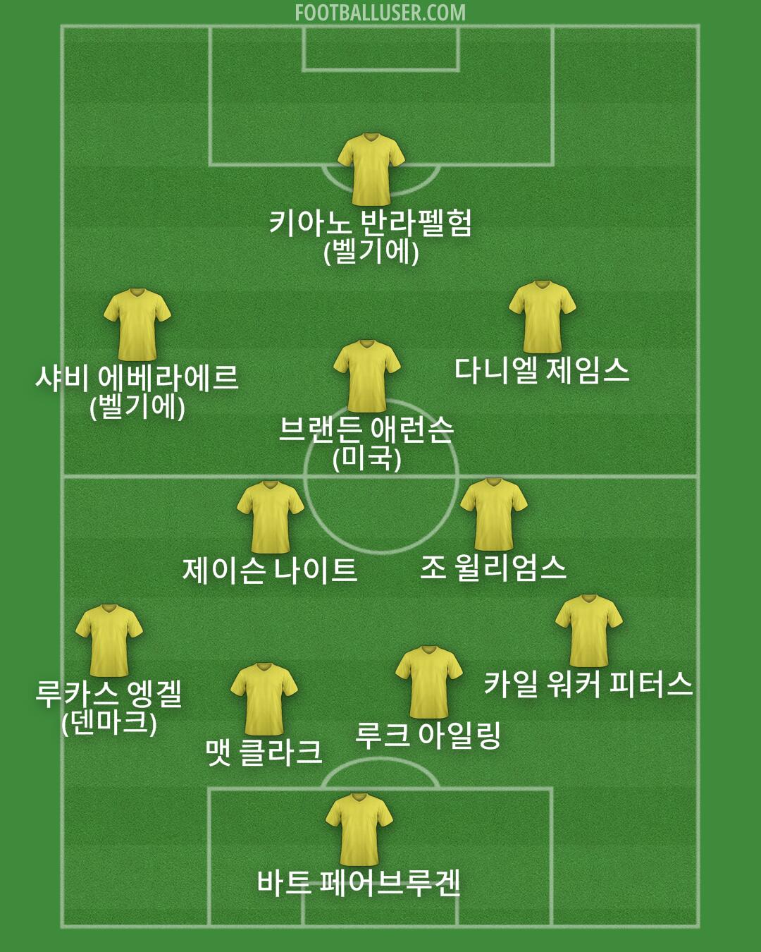 Custom Team Formation 2026