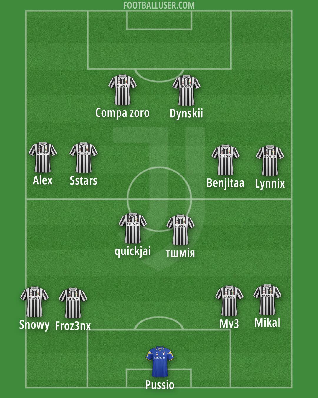 Juventus Formation 2026