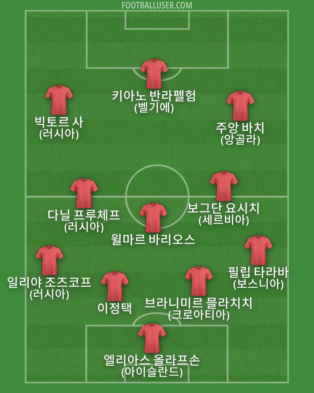 Custom Team Formation 2026