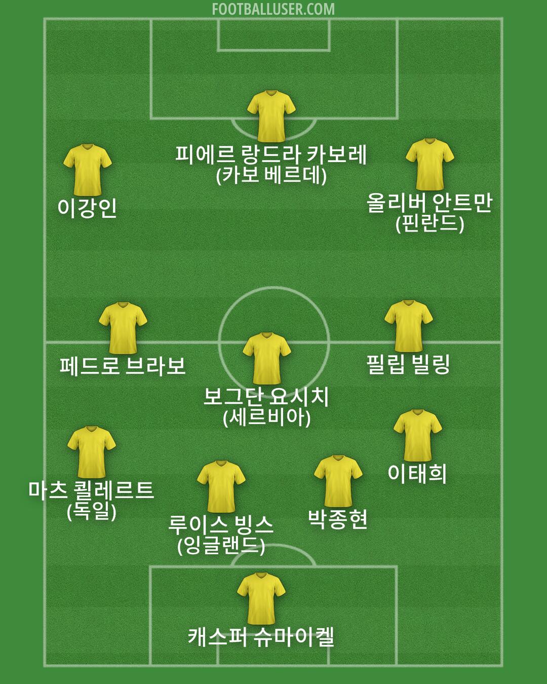 Custom Team Formation 2026