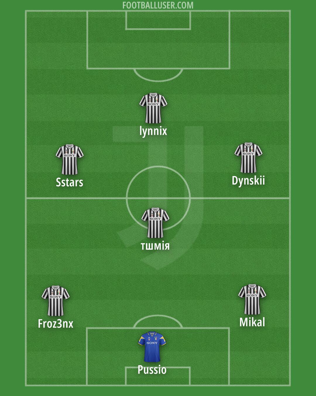 Juventus Formation 2026