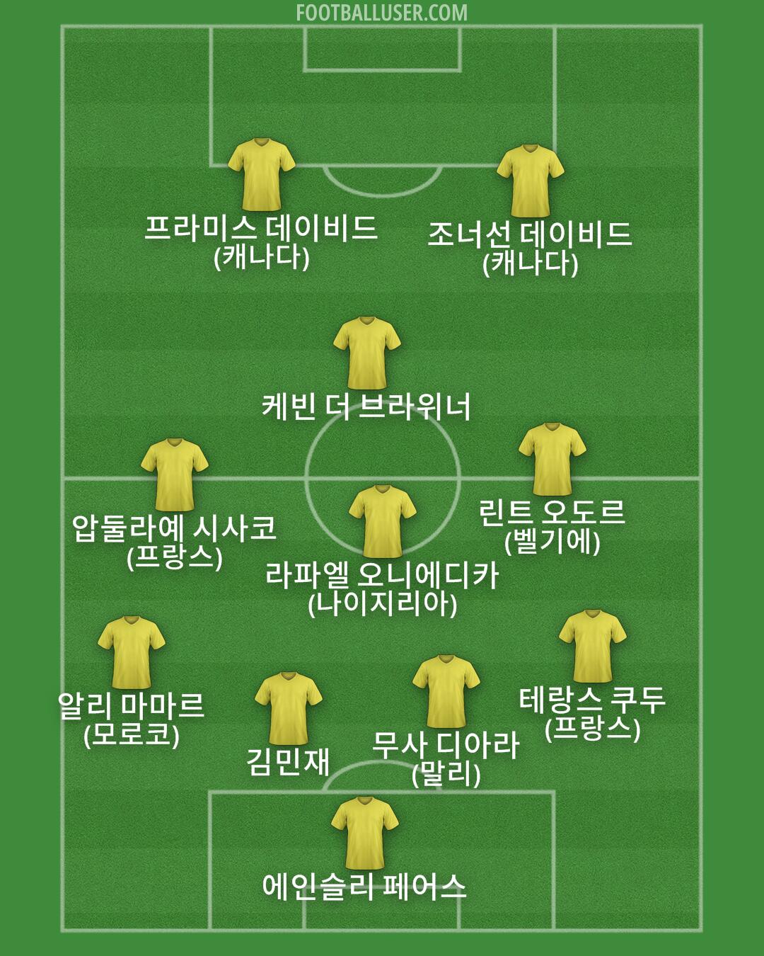 Custom Team Formation 2026