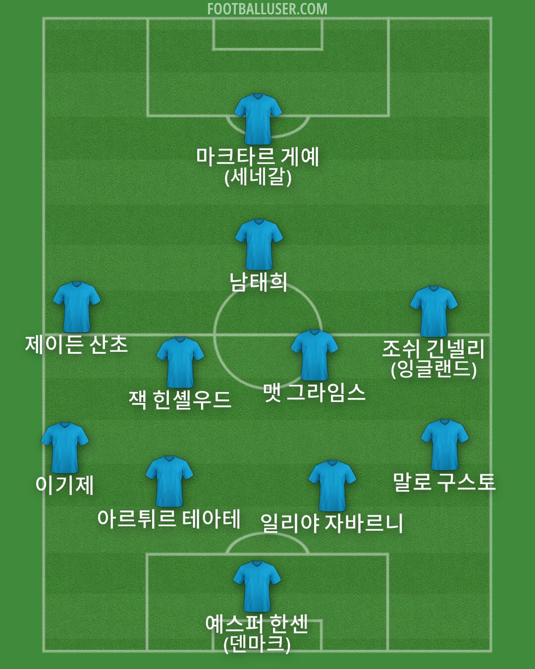 Custom Team Formation 2026