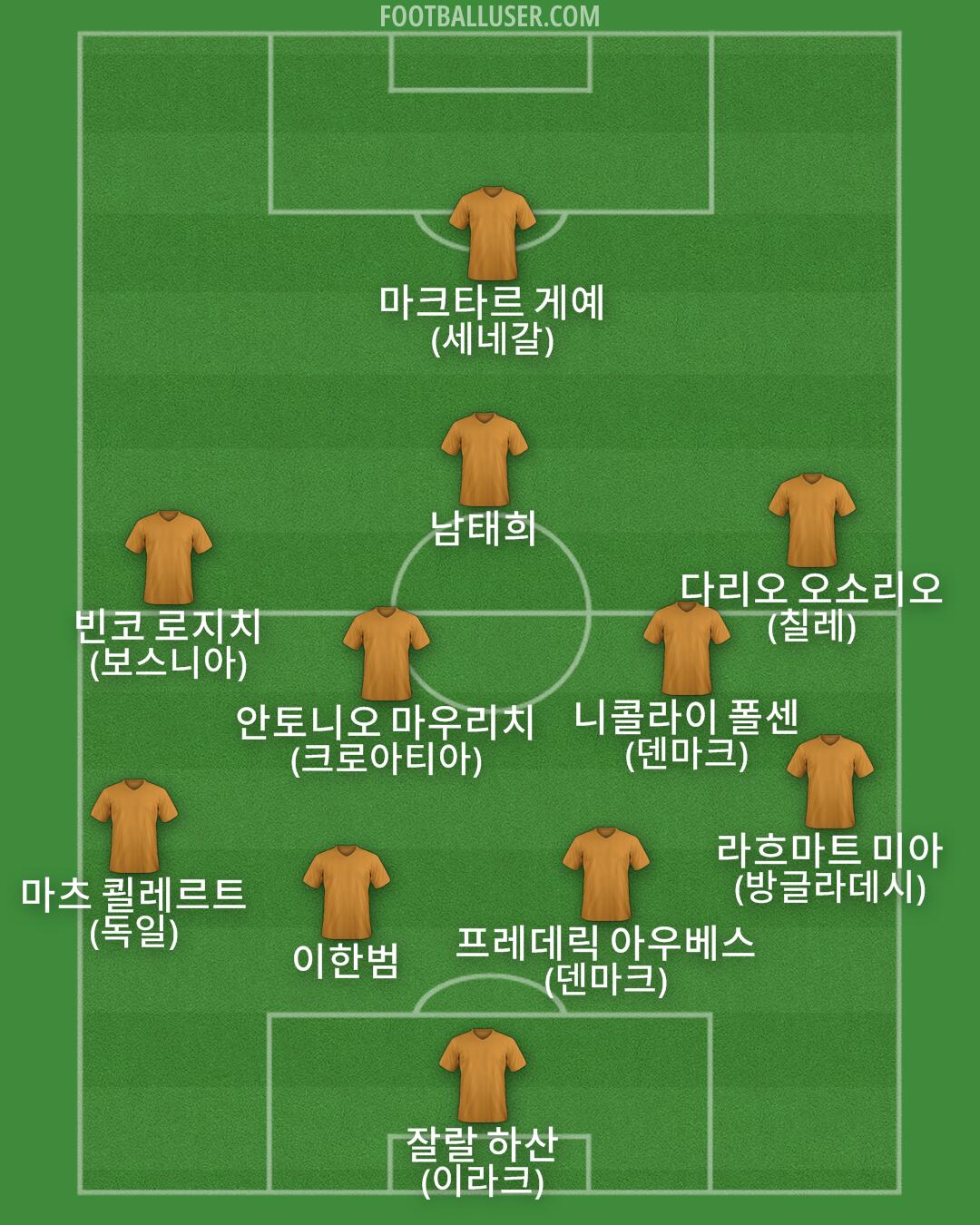 Custom Team Formation 2026