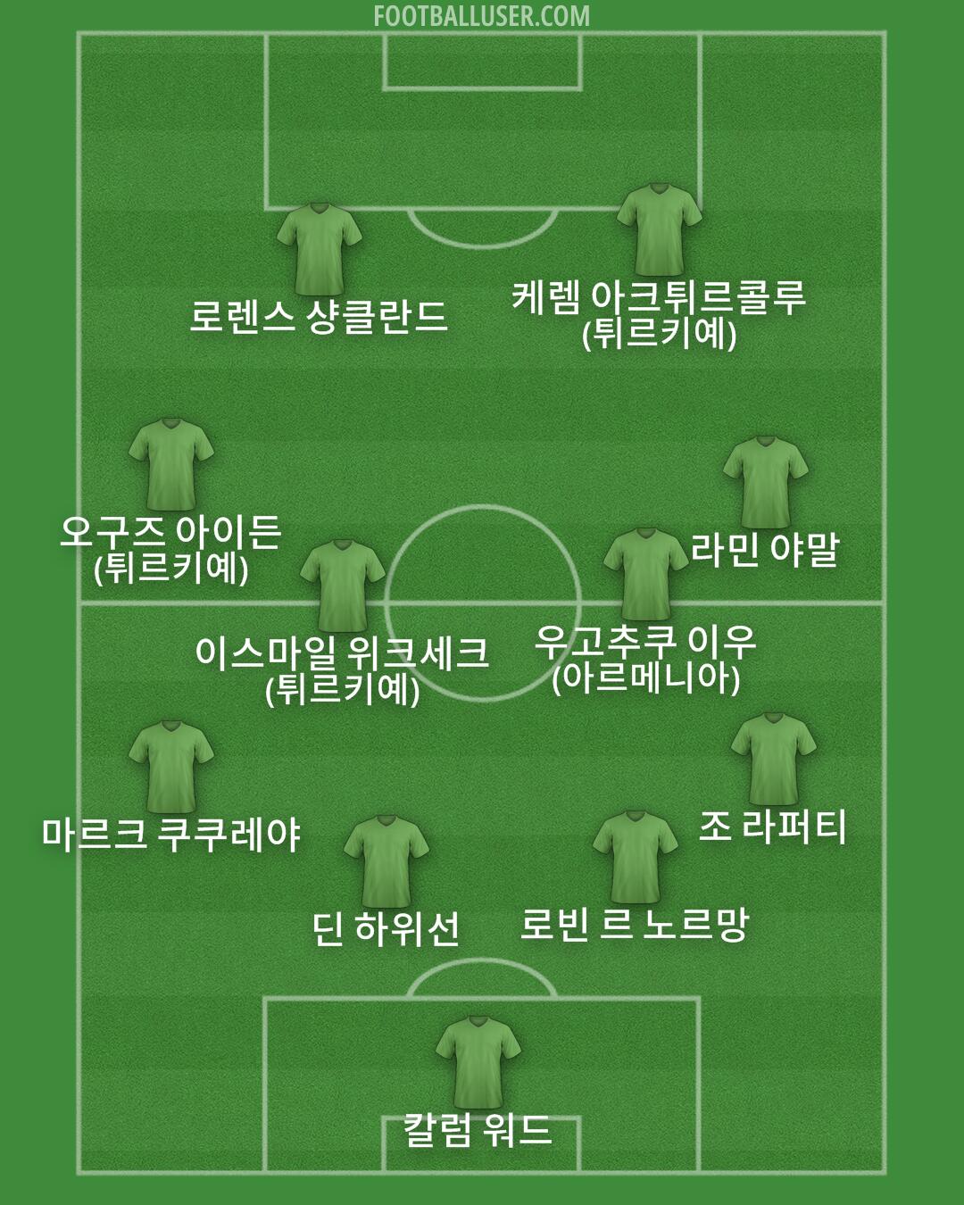 Custom Team Formation 2026