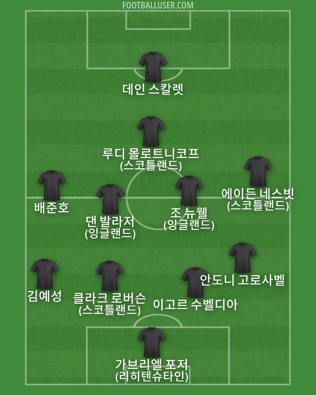 Custom Team Formation 2026