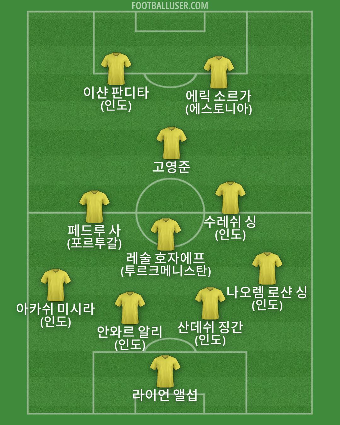 Custom Team Formation 2026