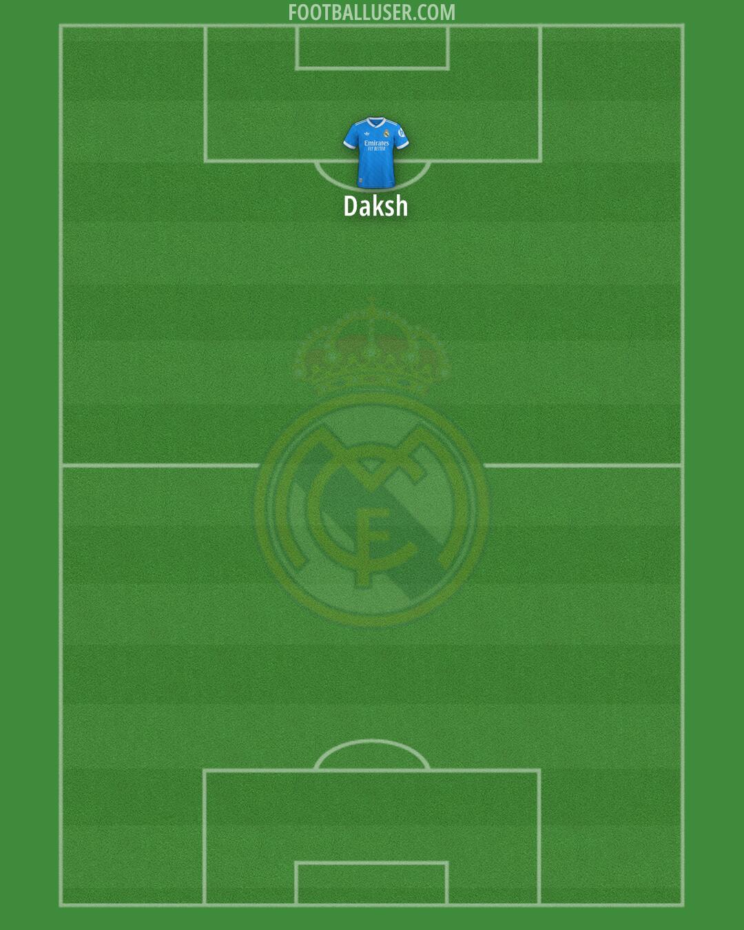 Real Madrid Formation 2026