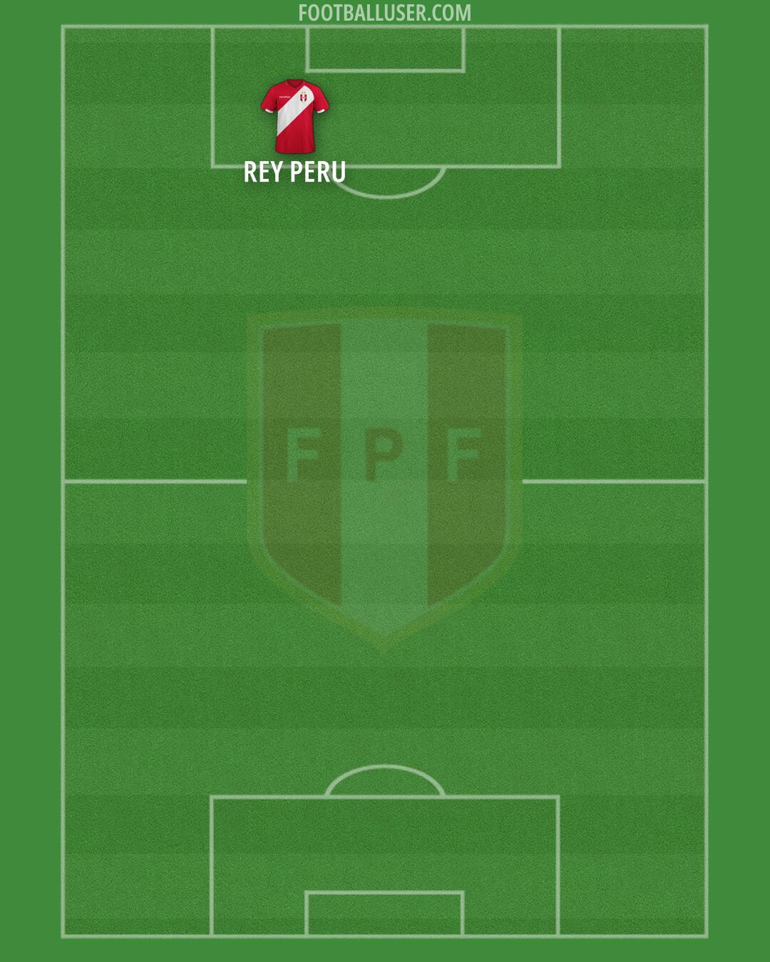 Peru Formation 2026
