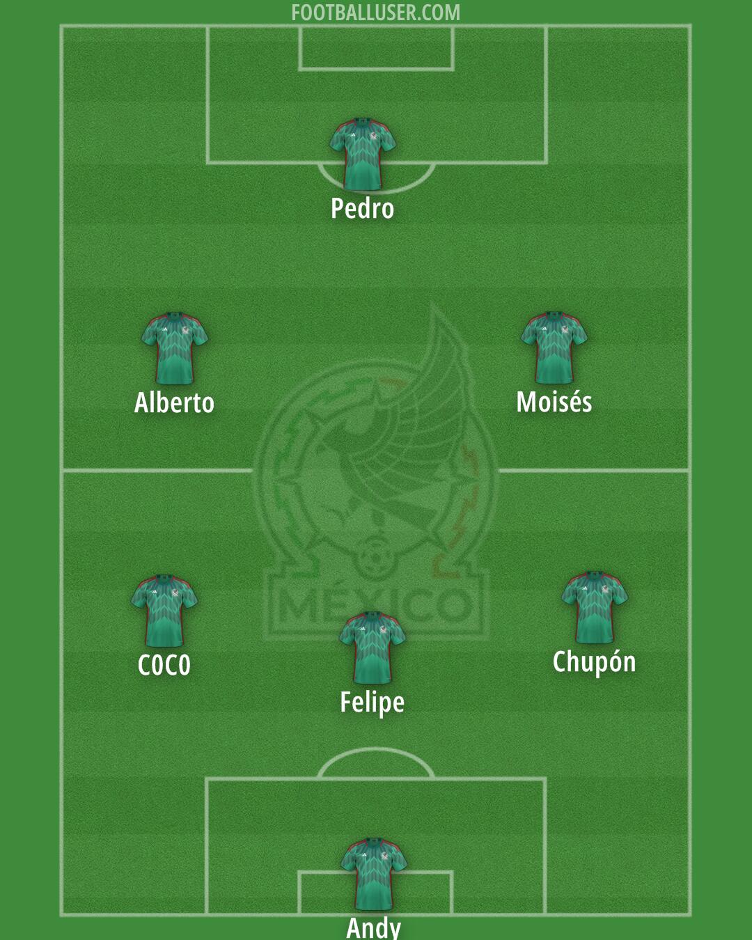 Mexico Formation 2026