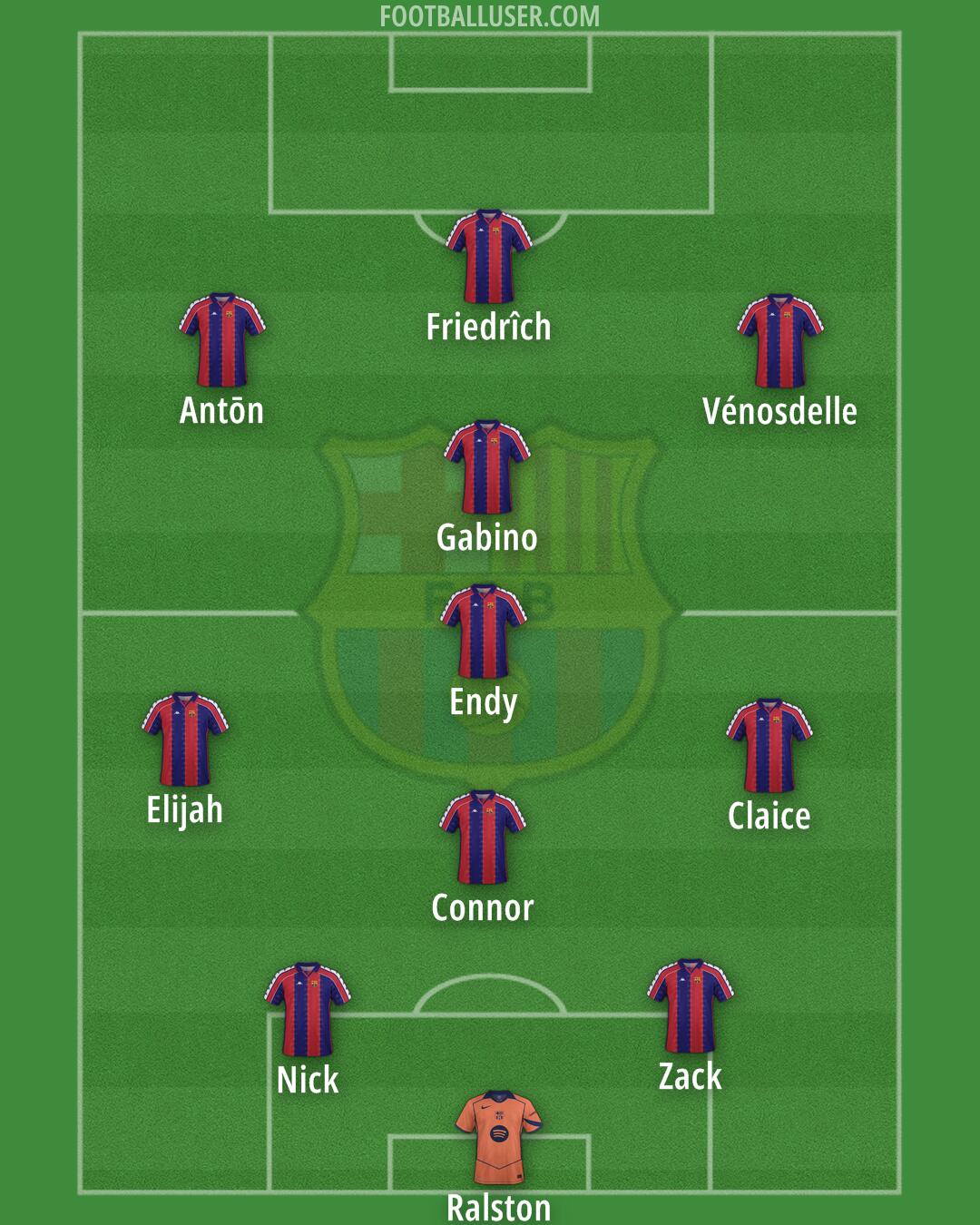 Barcelona Formation 2026