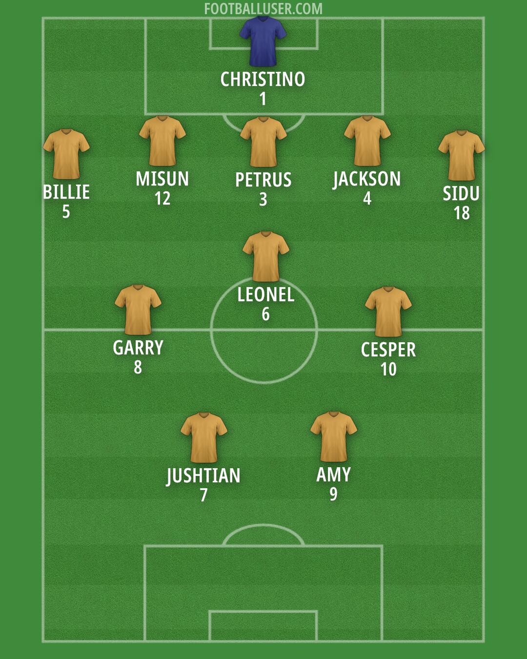 Custom Team Formation 2026