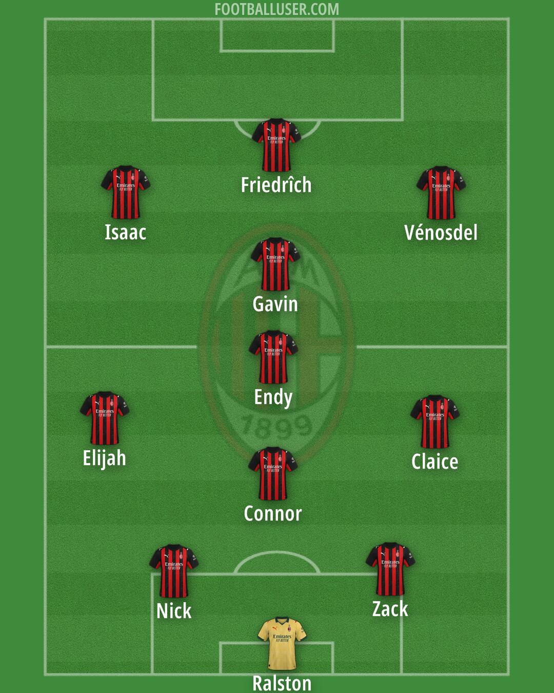 Milan Formation 2026
