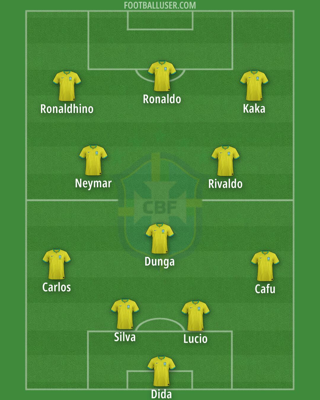 Brazil Formation 2026