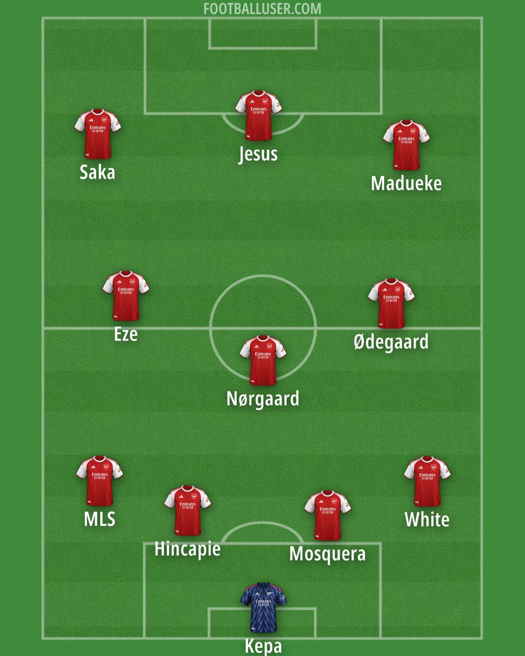 Arsenal Formation 2026