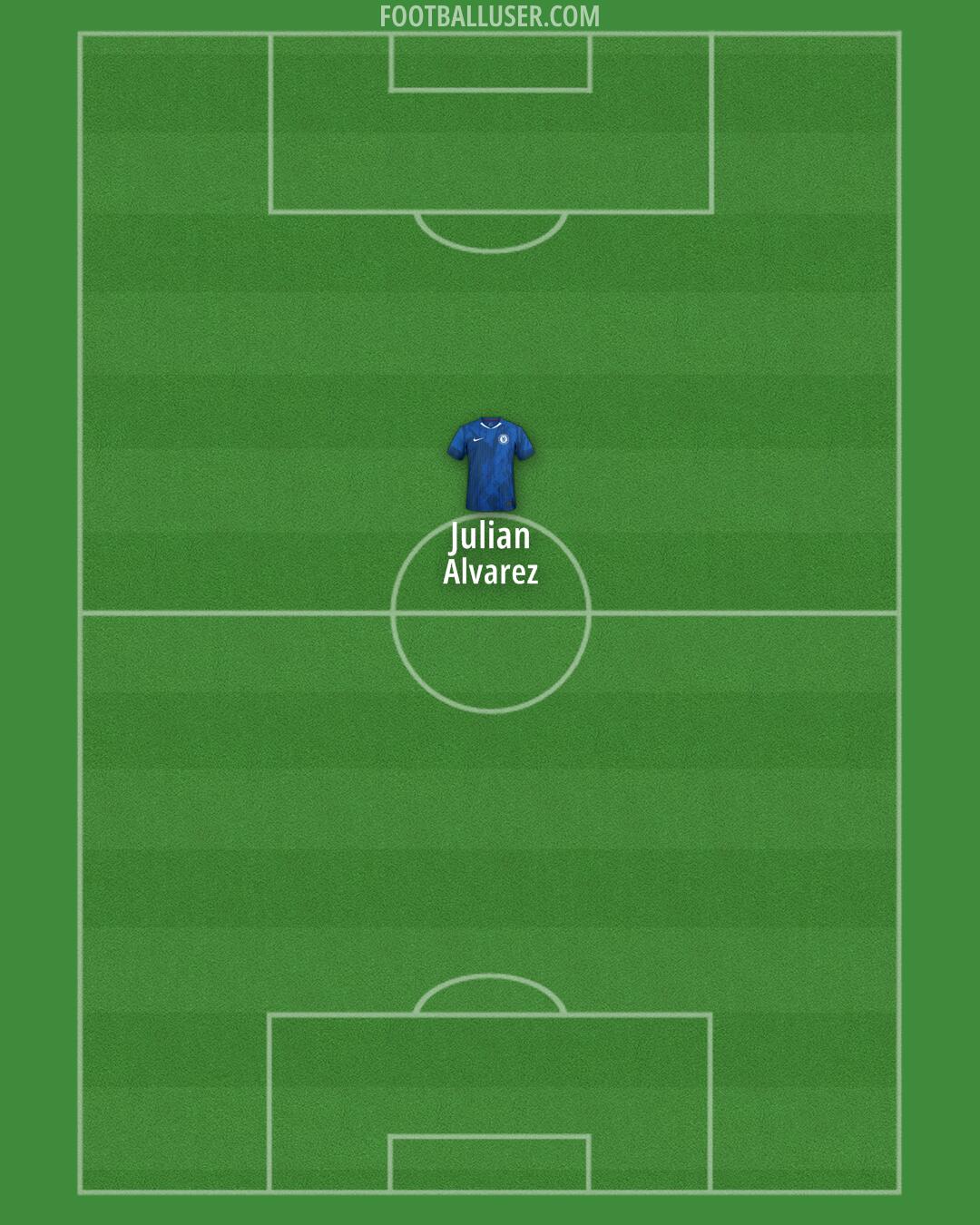 Chelsea Formation 2026