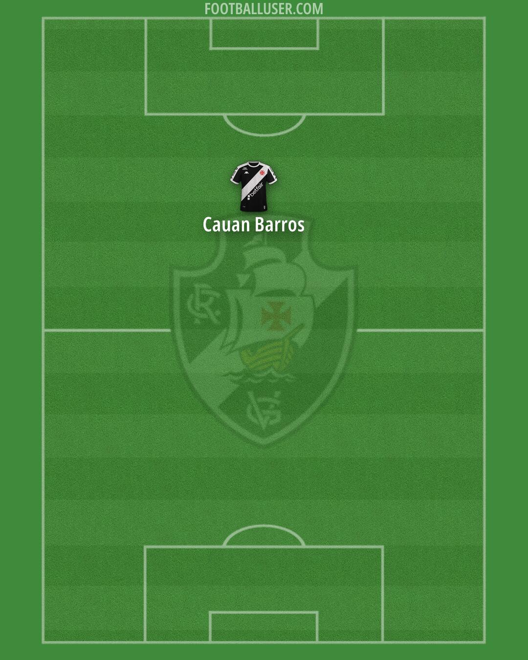 Vasco da Gama Formation 2026