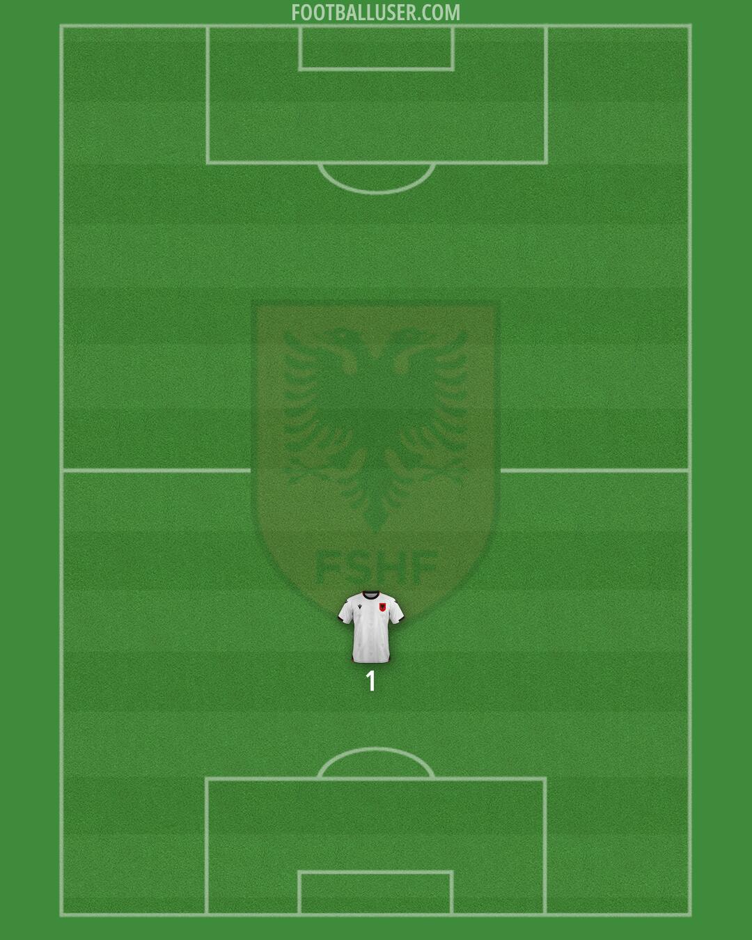 Albania Formation 2026