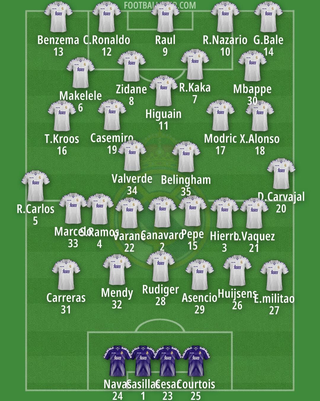 Real Madrid Formation 2026