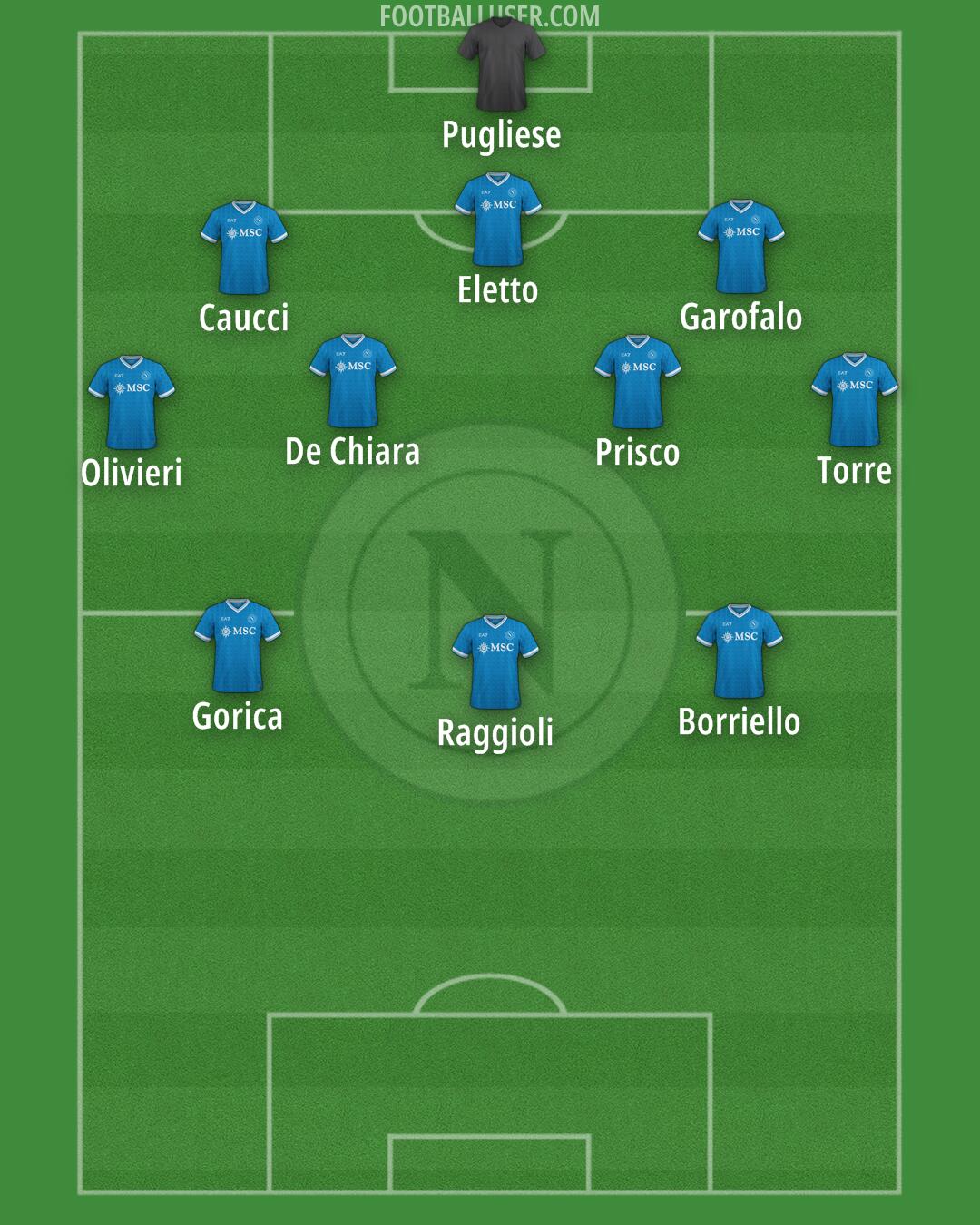 Napoli Formation 2026