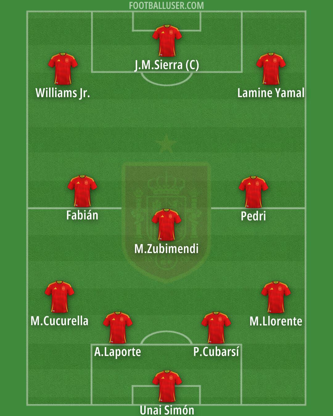 Spain Formation 2026