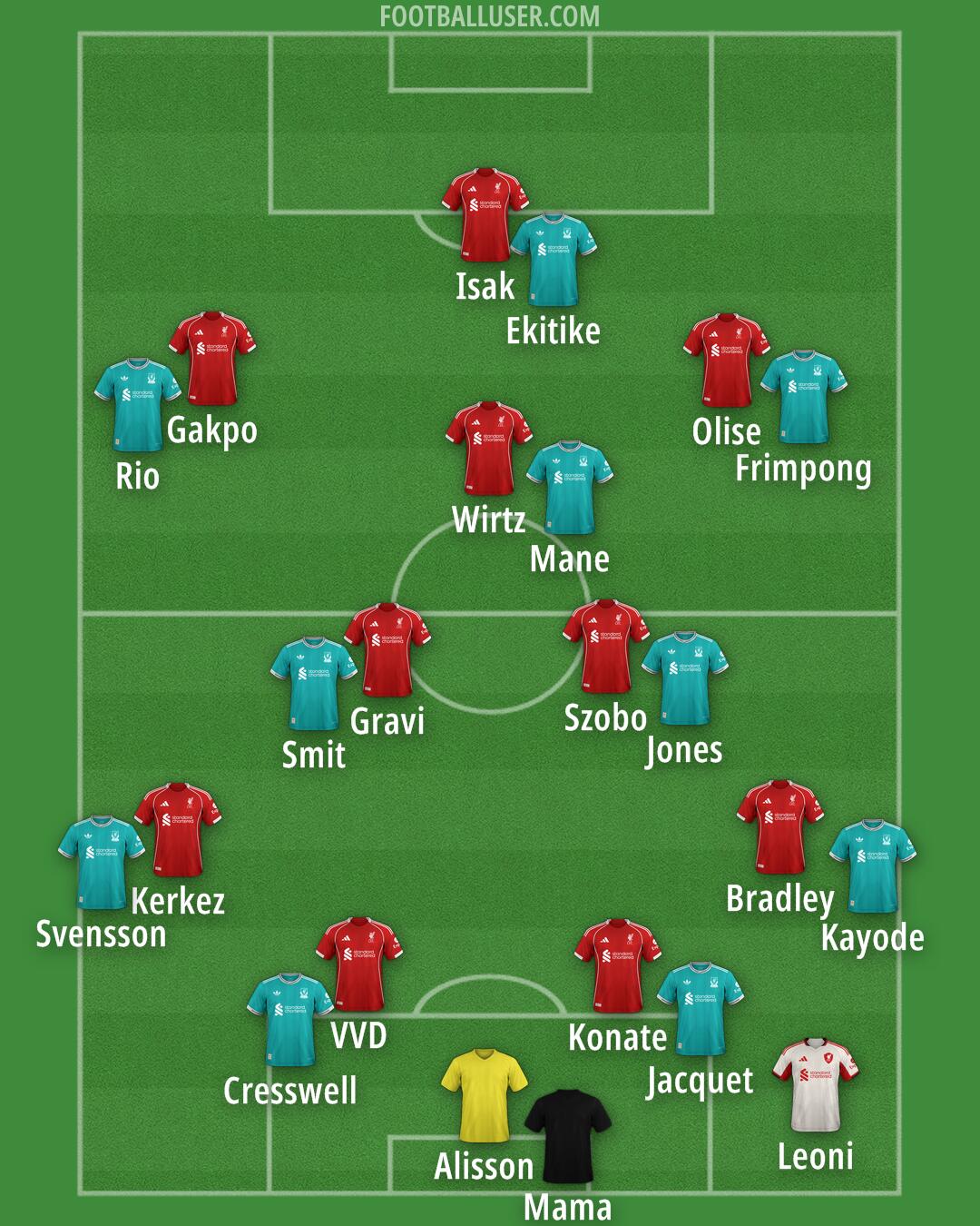 Liverpool Formation 2026