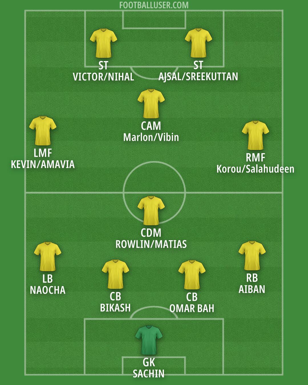 Custom Team Formation 2026