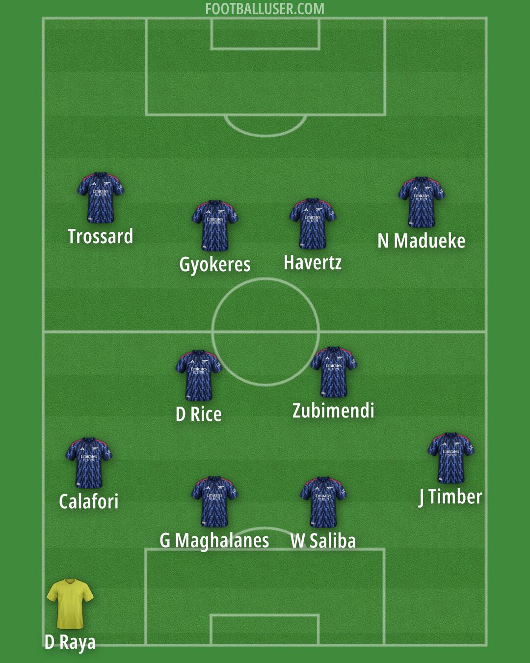 Arsenal Formation 2026