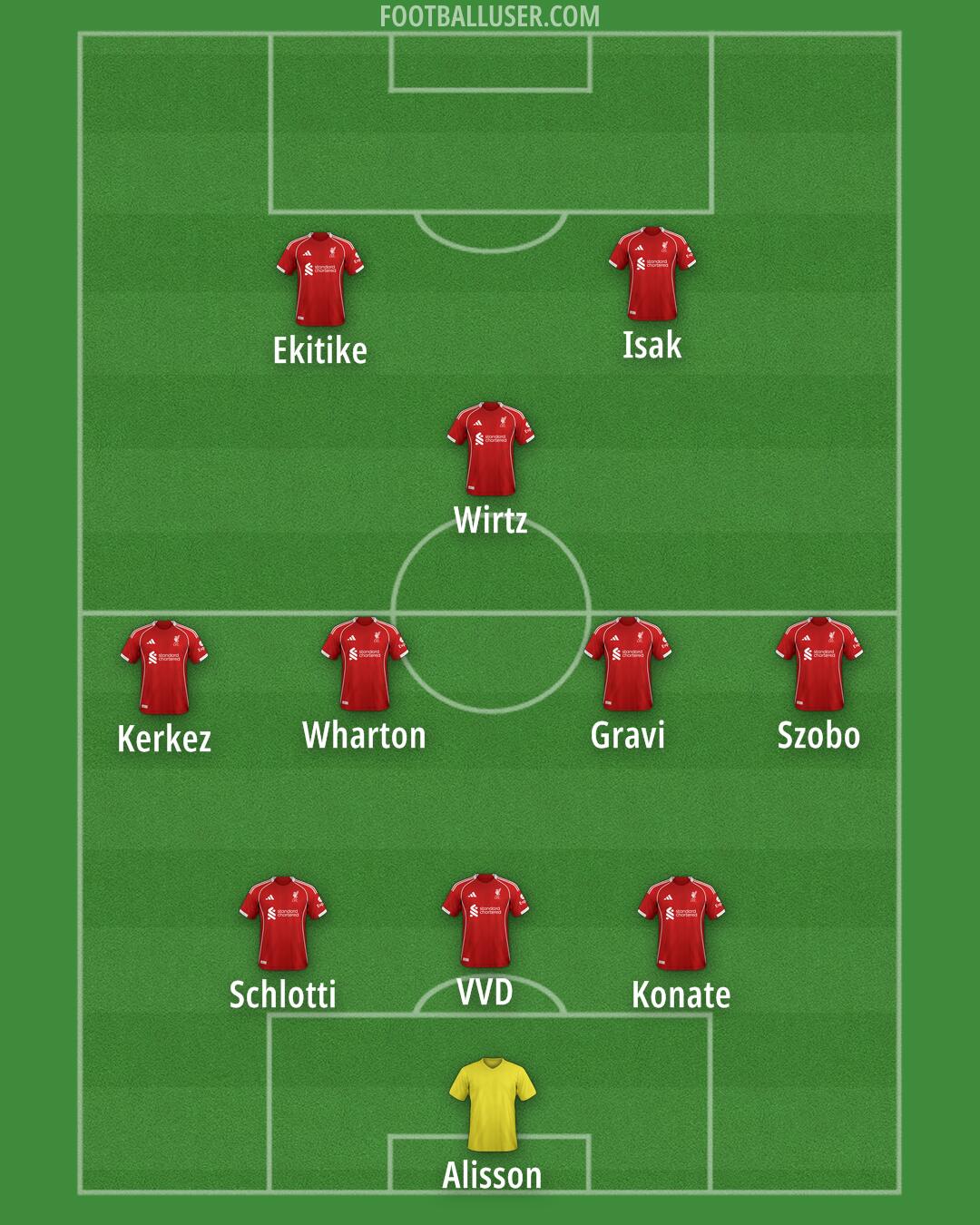 Liverpool Formation 2026