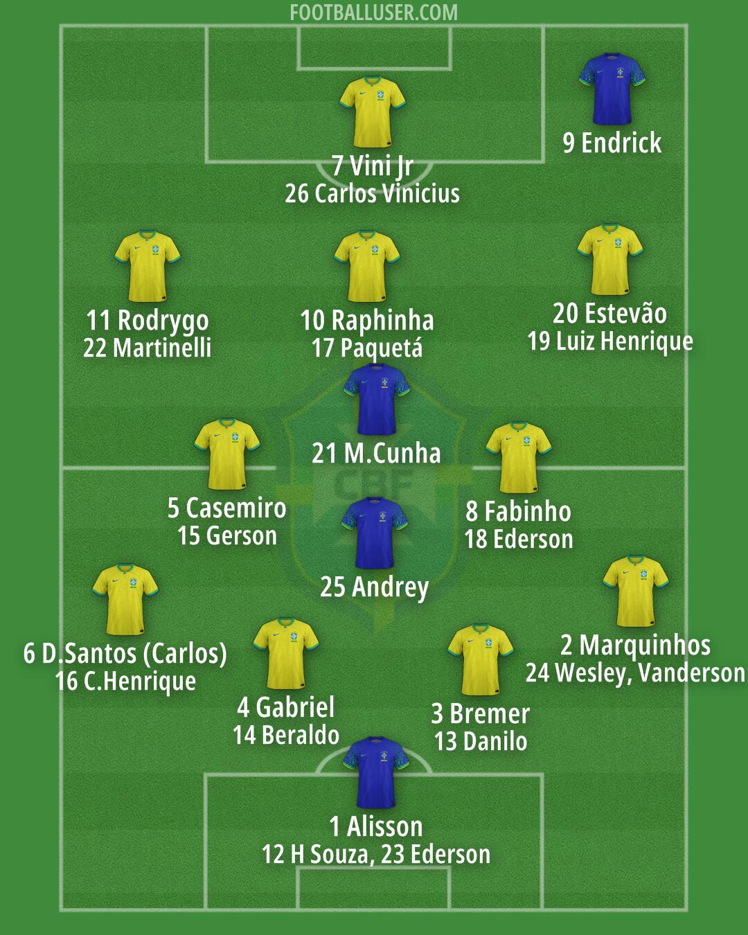 Brazil Formation 2026