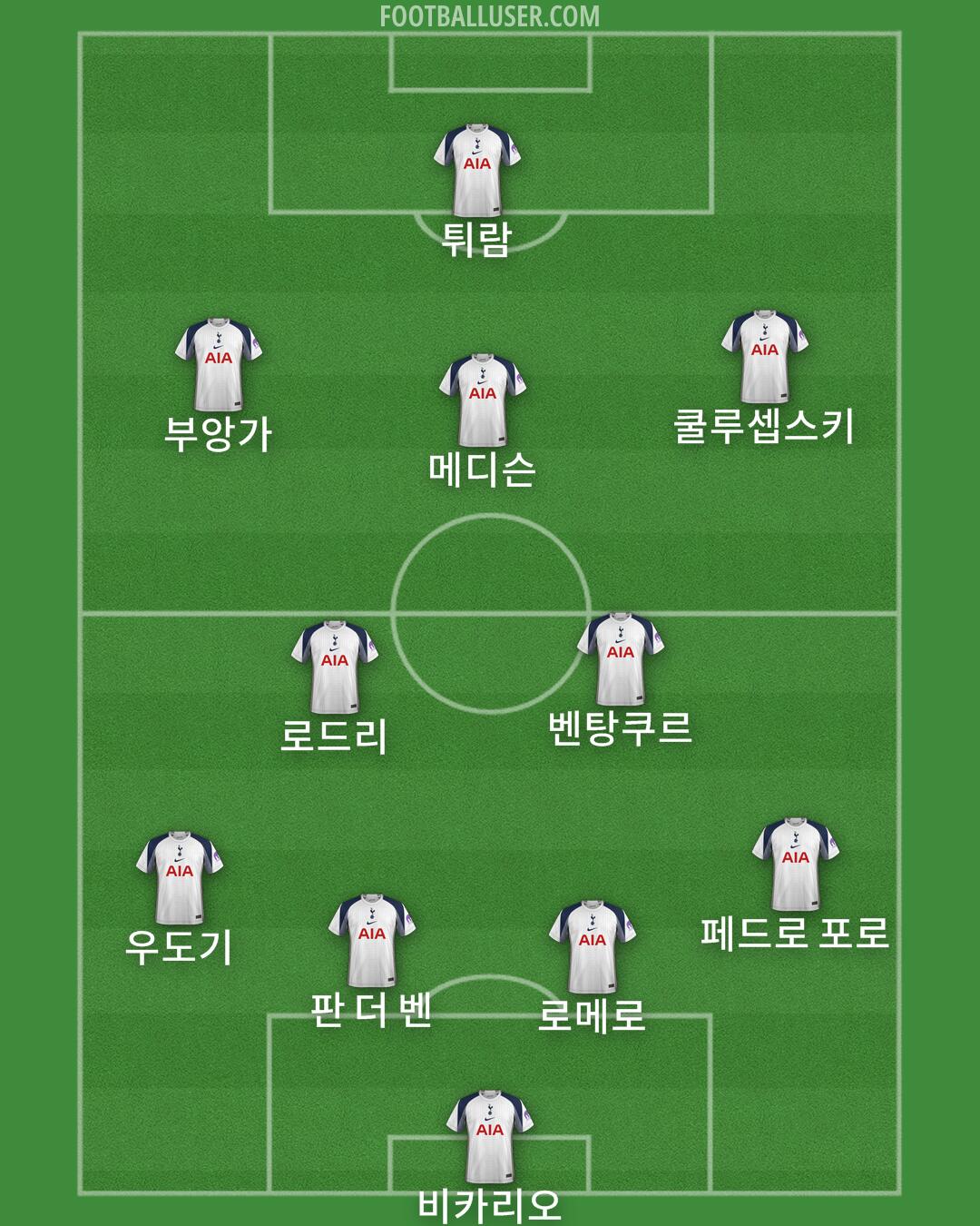 Tottenham Formation 2026