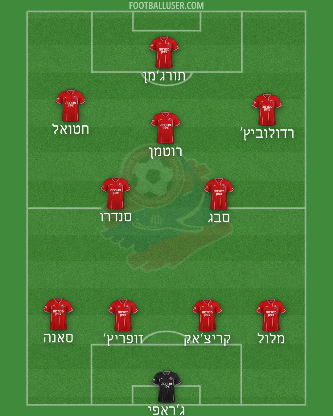 Hapoel Haifa Formation 2026