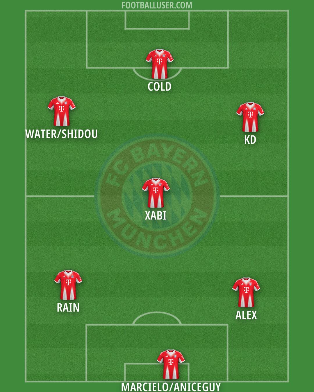 FC Bayern Formation 2026