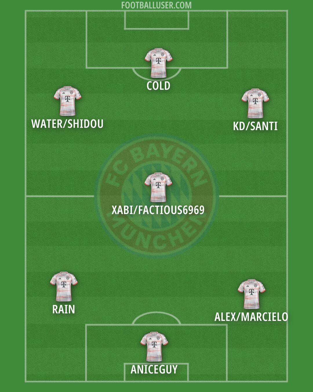 FC Bayern Formation 2026