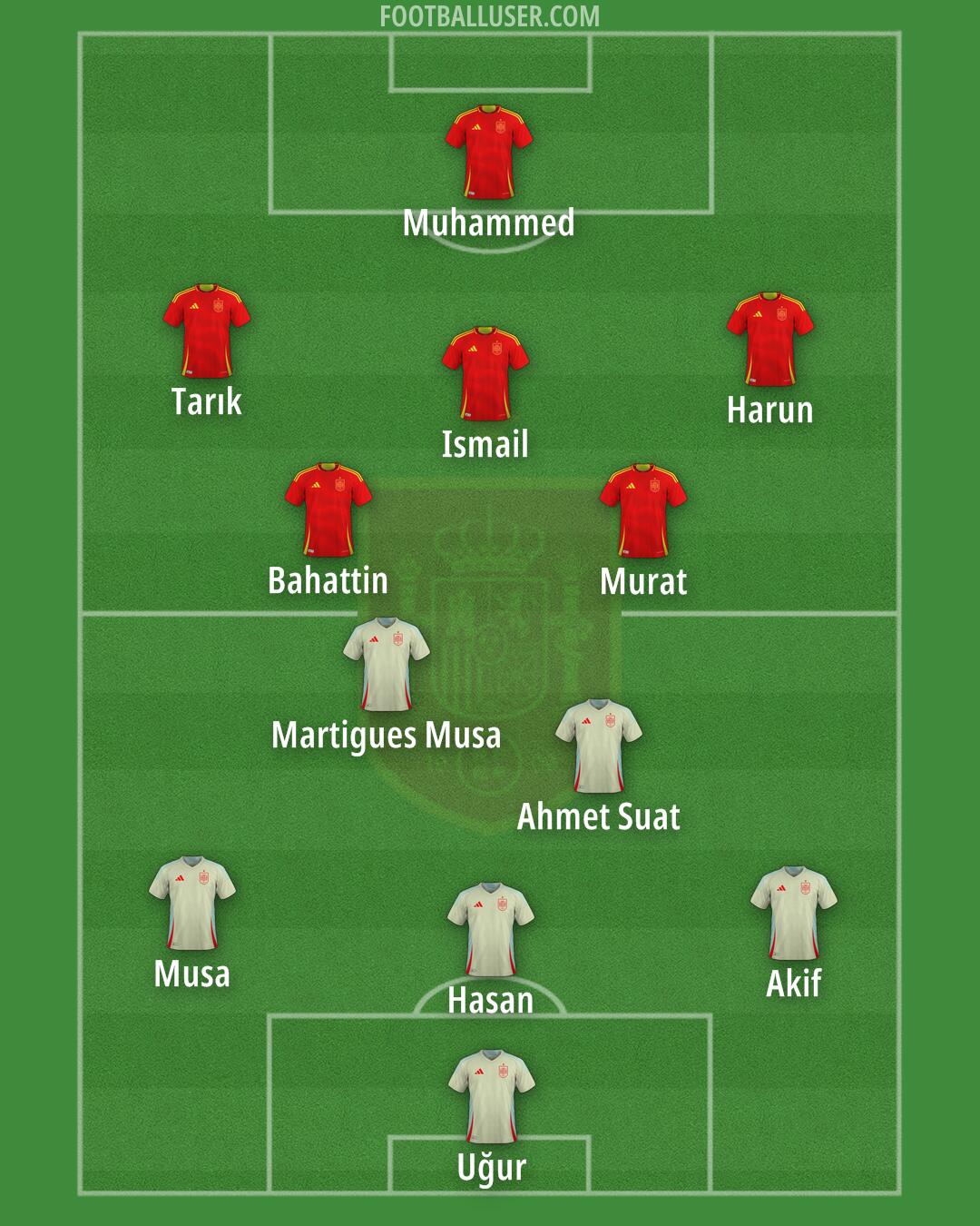 Spain Formation 2026