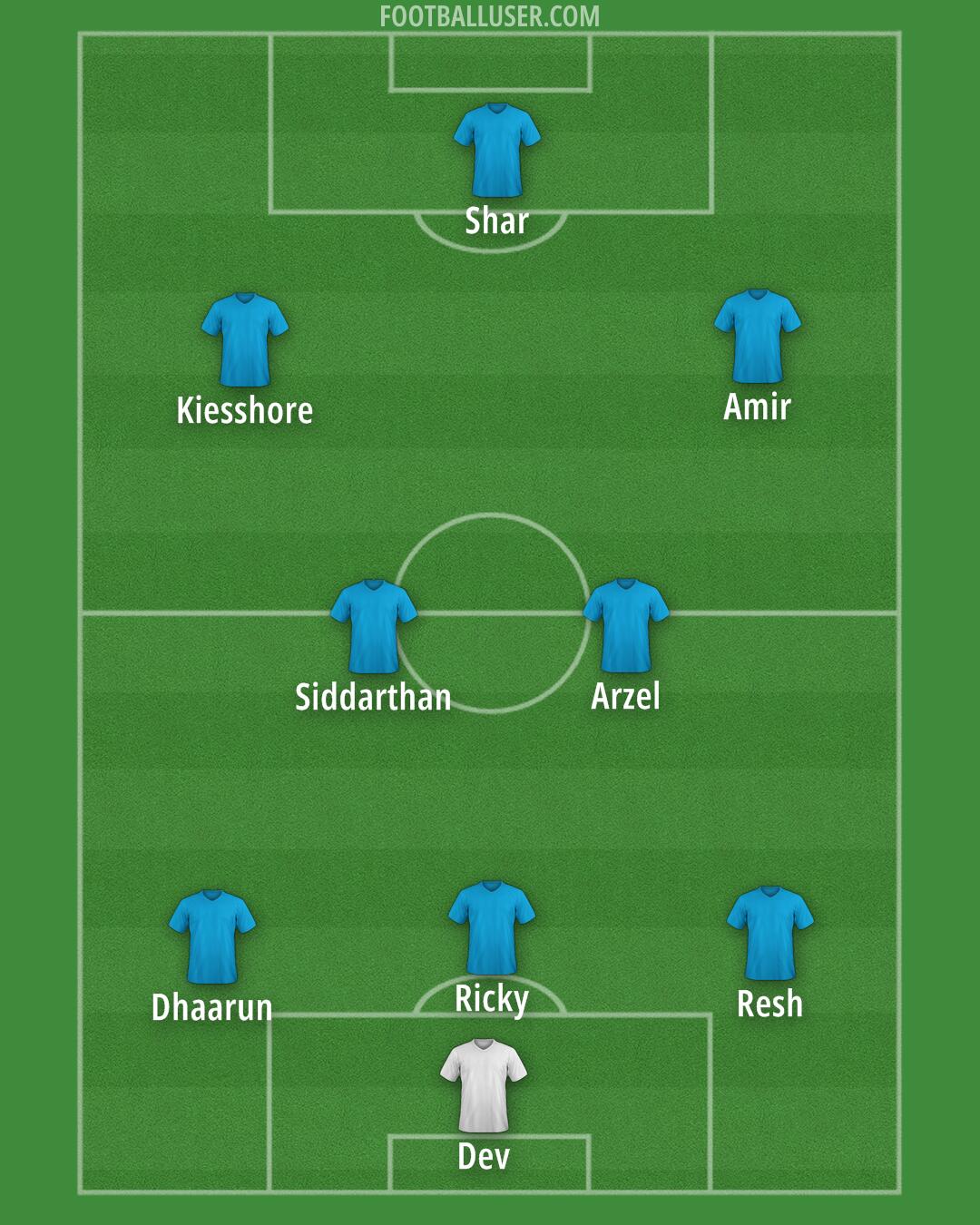 Bournemouth Formation 2026