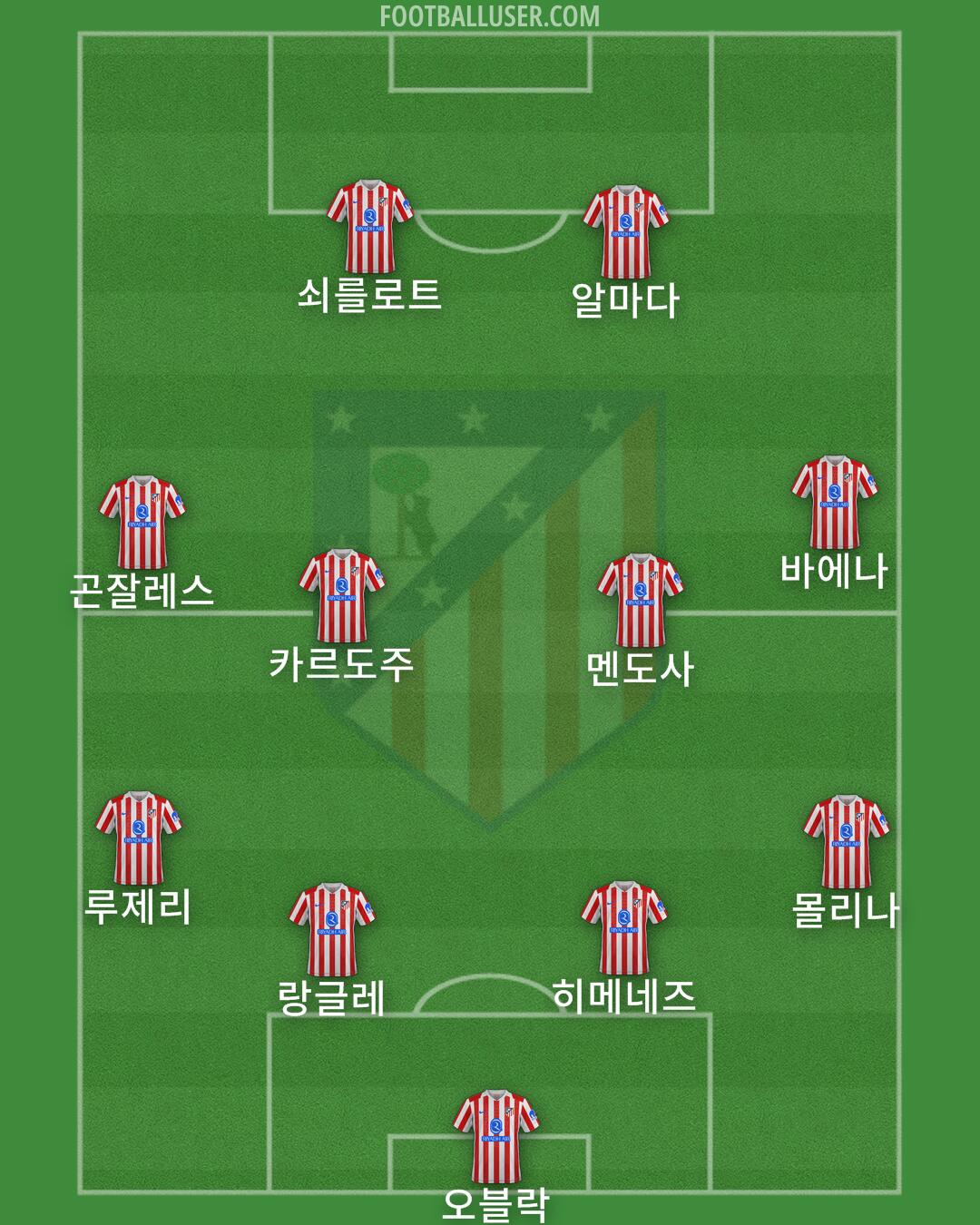 Atlético Formation 2026