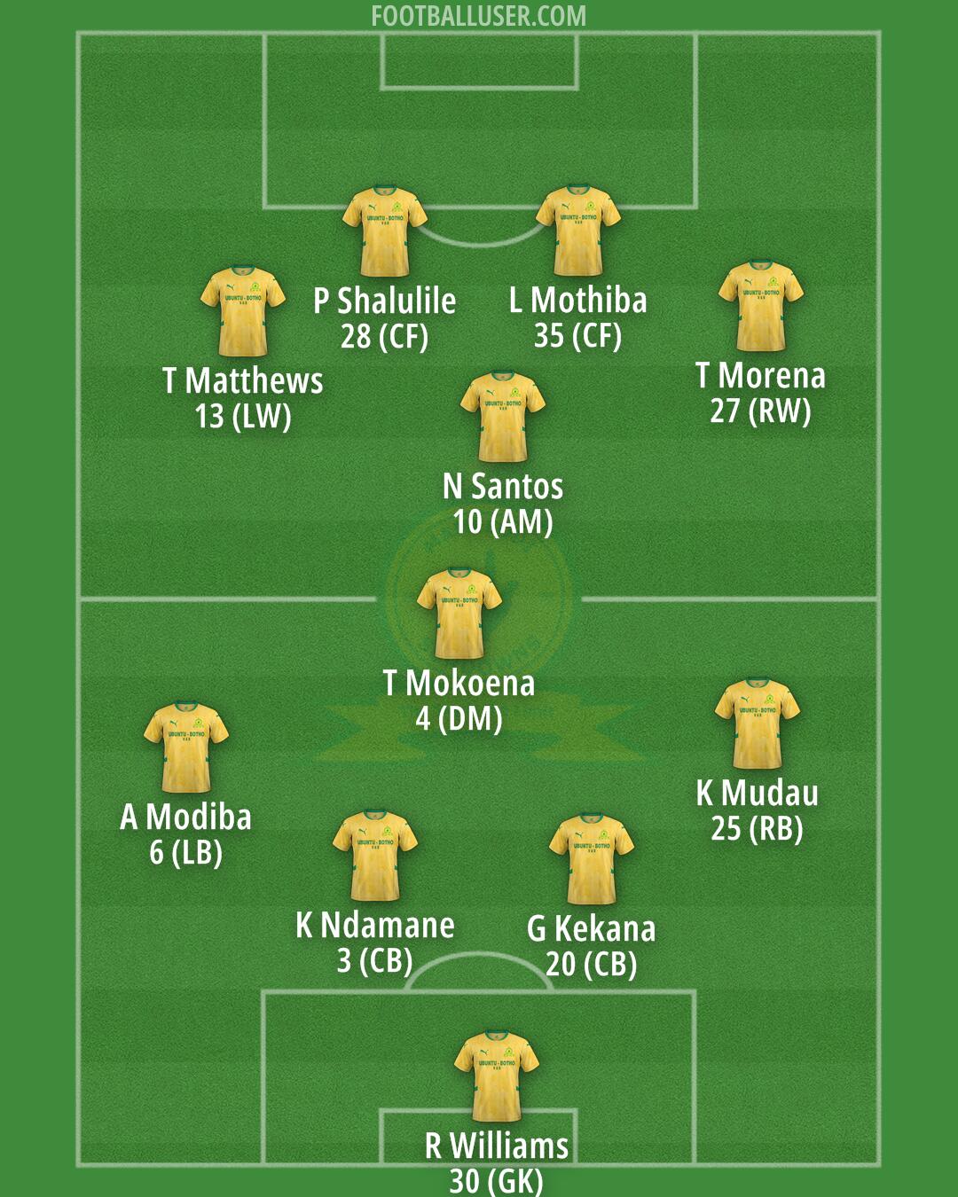 Sundowns Formation 2026