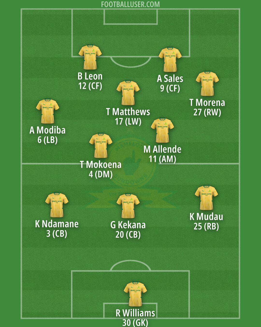 Sundowns Formation 2026