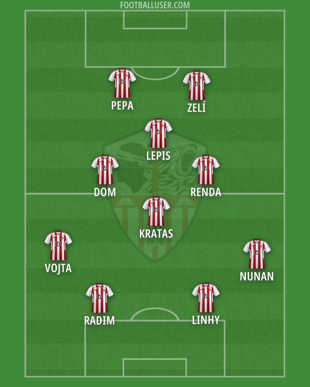 Ajaccio Formation 2026