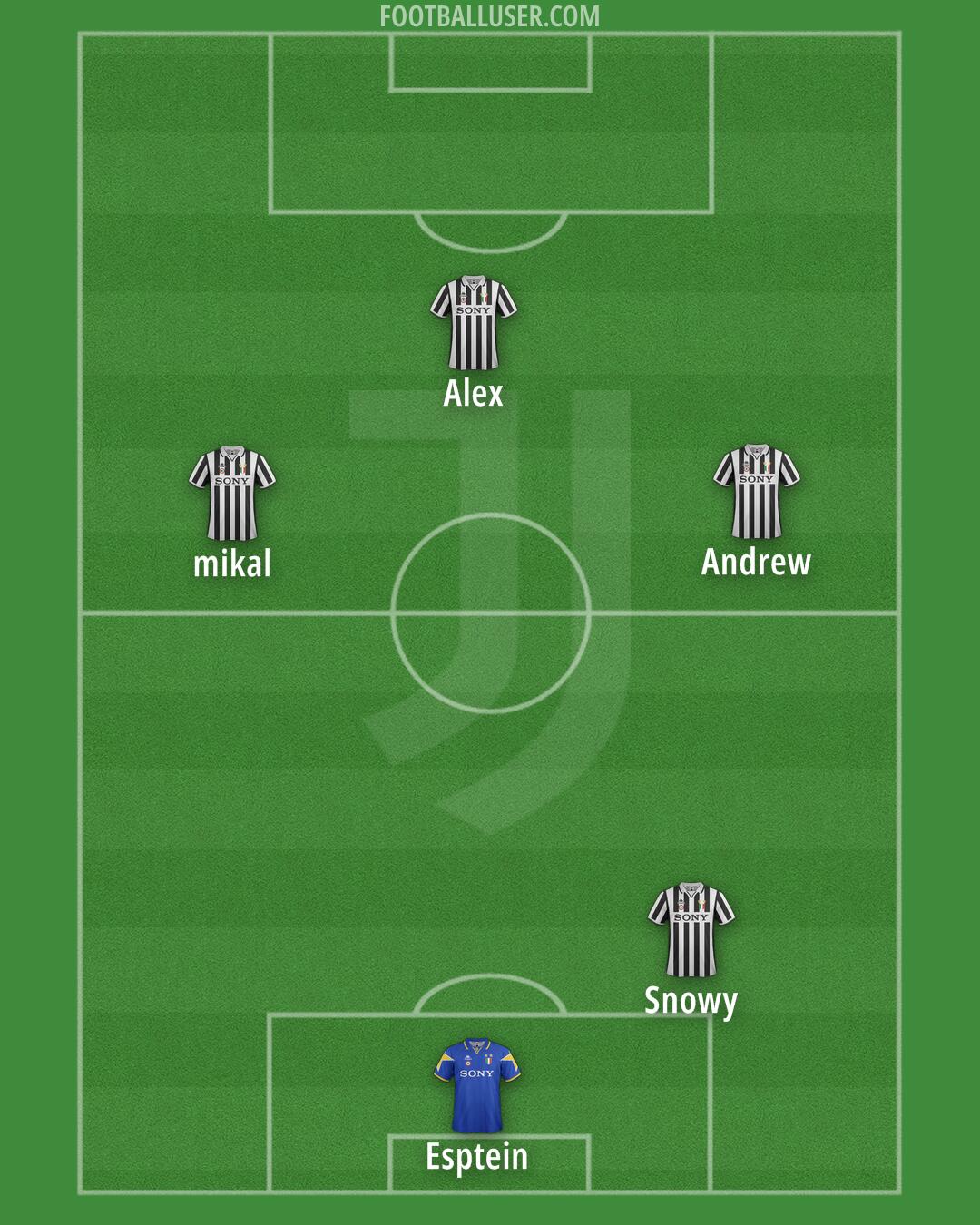 Juventus Formation 2026